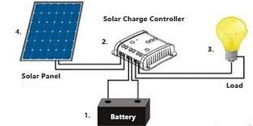 ضرورت بکارگیری کنترلر شارژ در سیستم برق خورشیدی