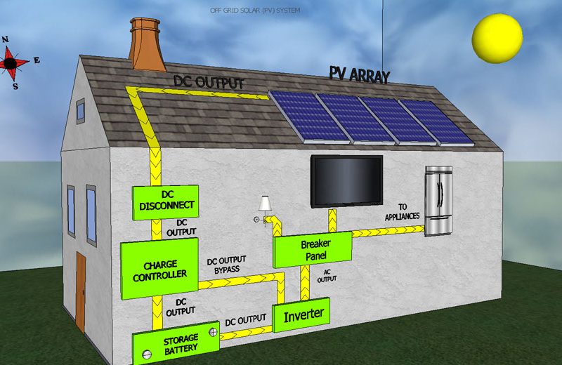 برق خورشیدی جدا از شبکه (آفگرید)
